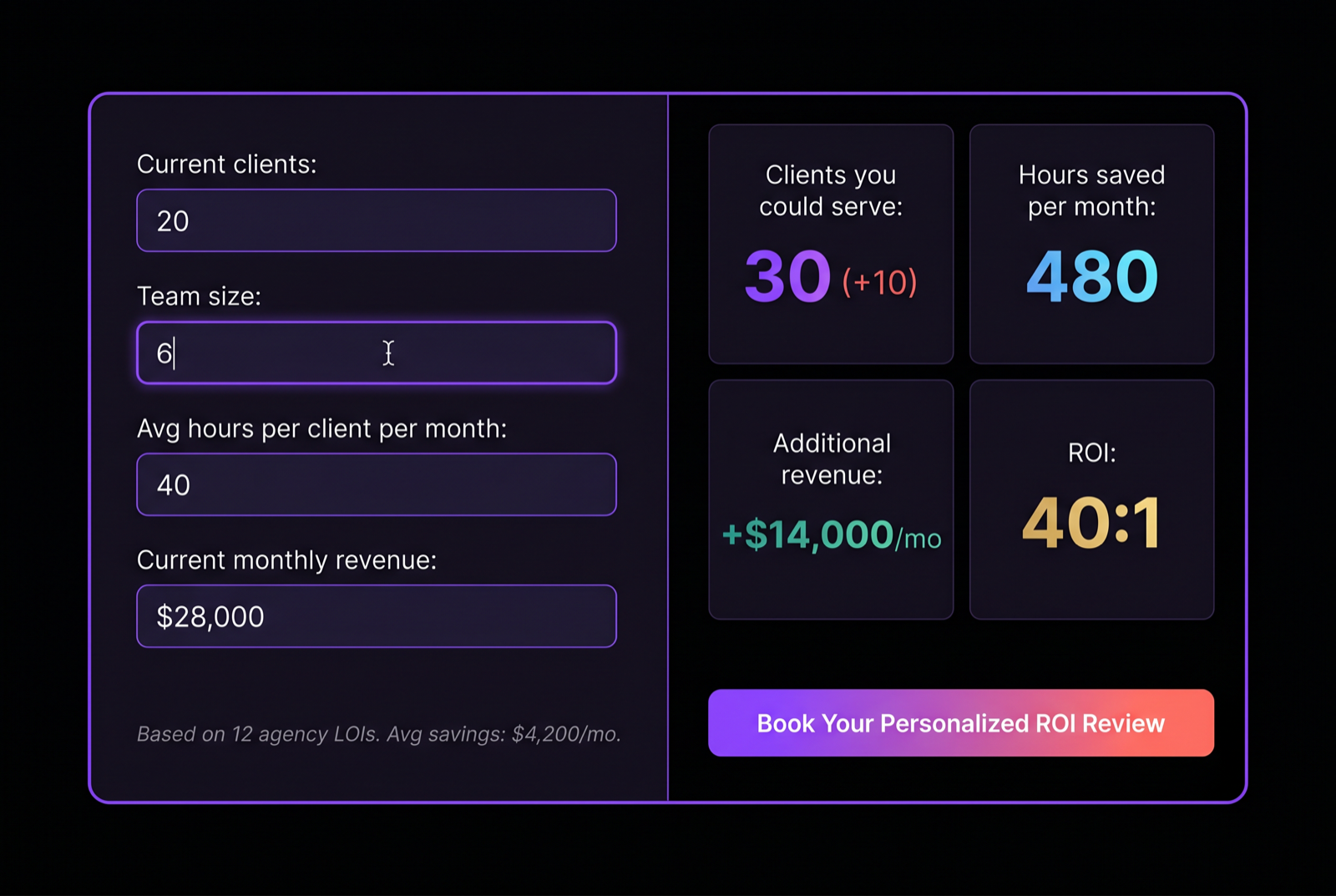 ENCORE agency ROI dashboard