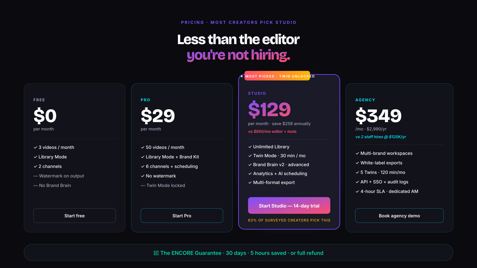 ENCORE pricing