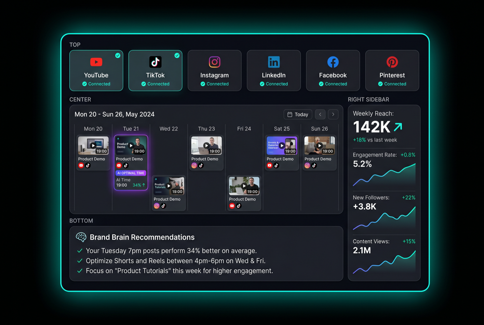ENCORE publish and analytics dashboard