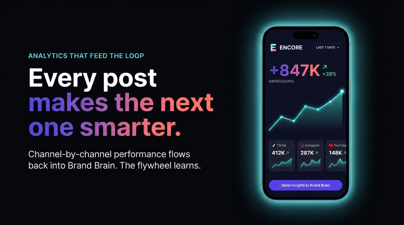 ENCORE analytics dashboard